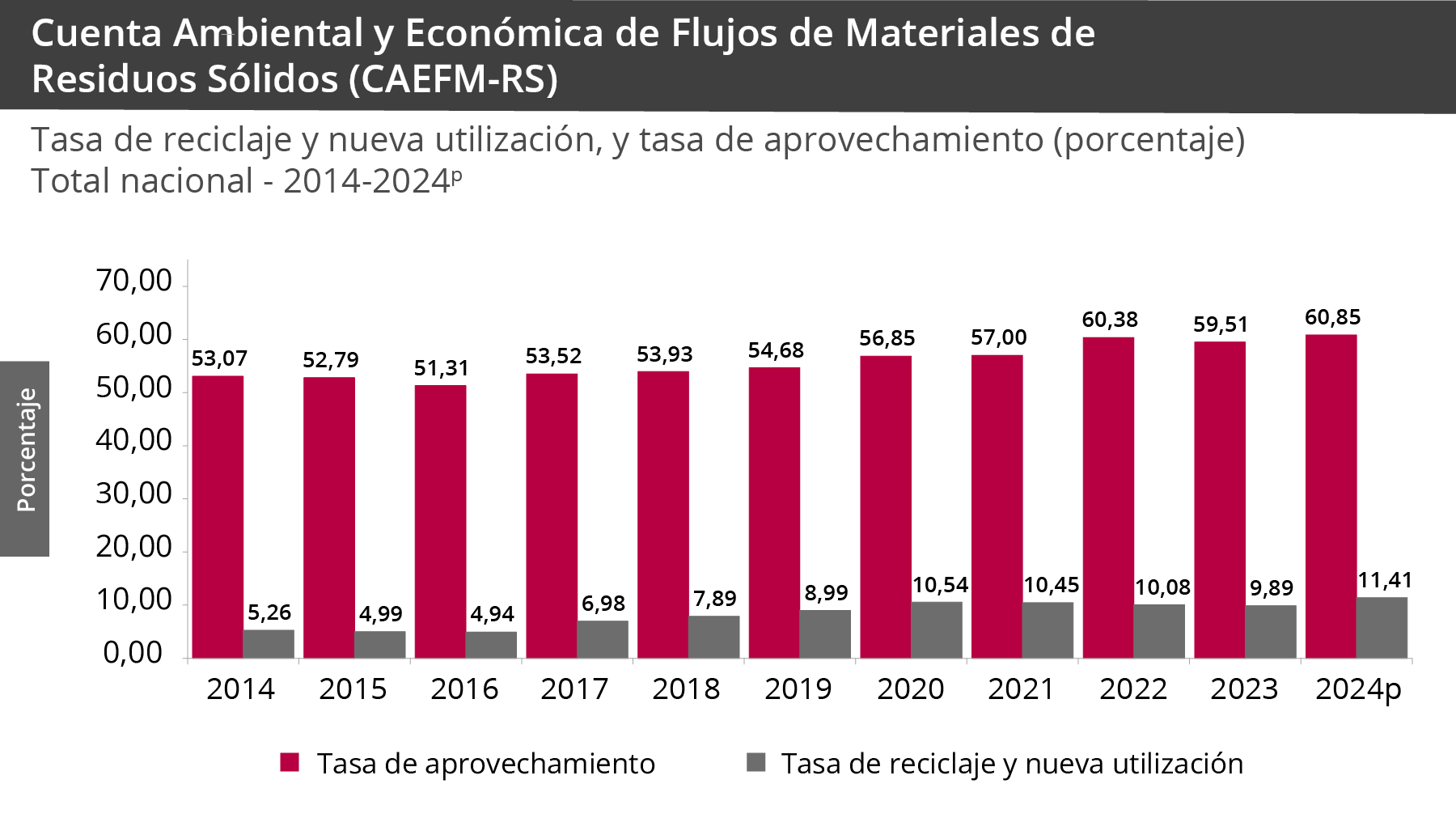 Gráfica Cuenta ambiental y económica de flujos de materiales – residuos sólidos (CAEFM-RS) Gráfica Cuenta ambiental y económica de flujos - 2022 -2023 provisional de materiales – residuos sólidos (CAEFM-RS)