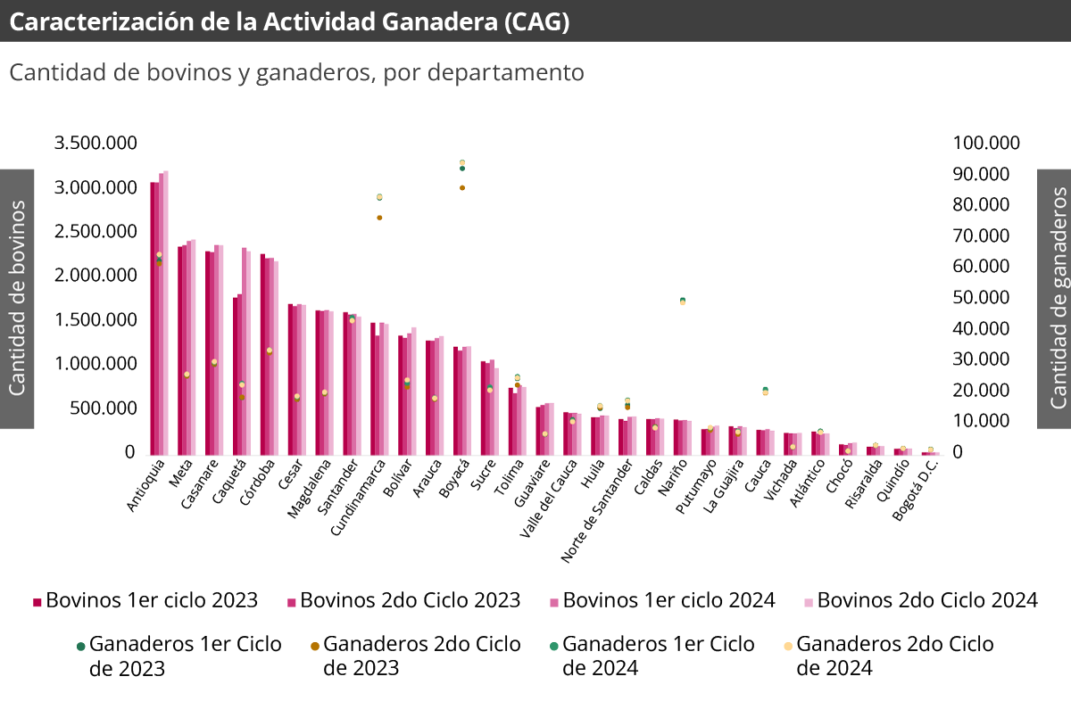 Gráfica Aprovechamiento estadístico RUV Caracterización de la actividad ganadera Gráfica Aprovechamiento estadístico RUV Caracterización de la actividad ganadera