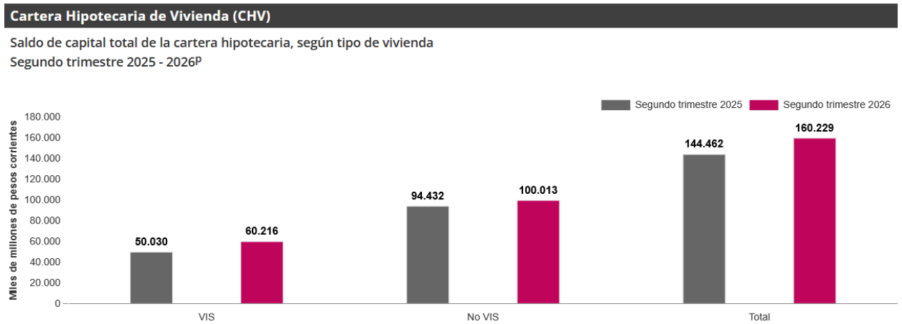 Gráfica Cartera Hipotecaria de Vivienda (CHV) Gráfica Cartera Hipotecaria de Vivienda (CHV)