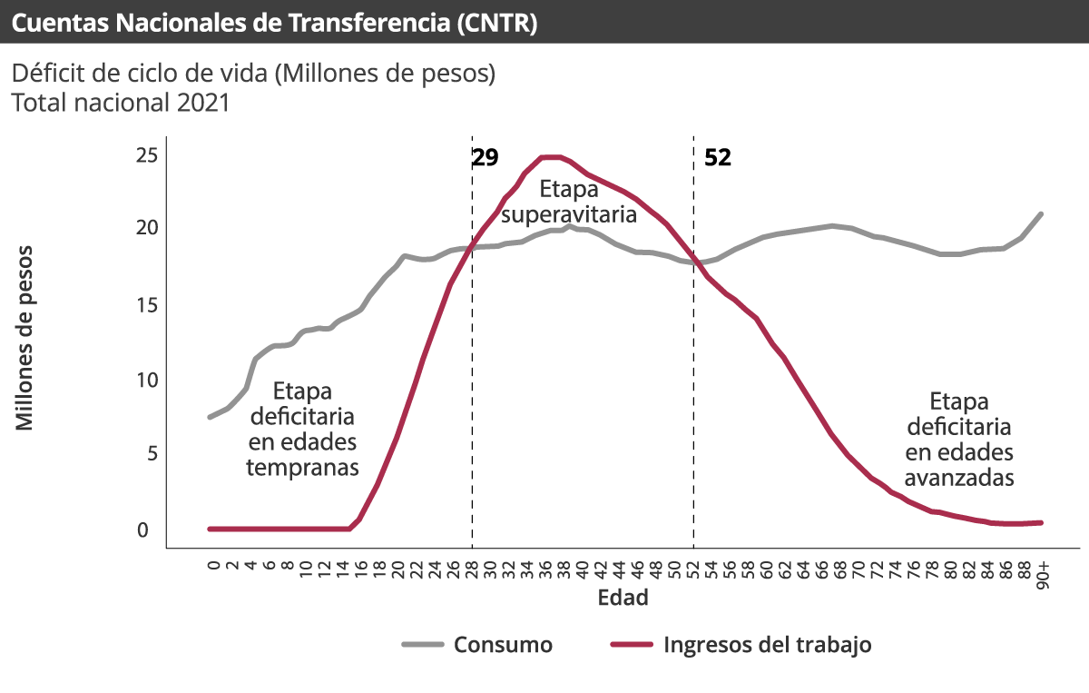 Gráfica Cuentas Nacionales de Transferencias (CNT)