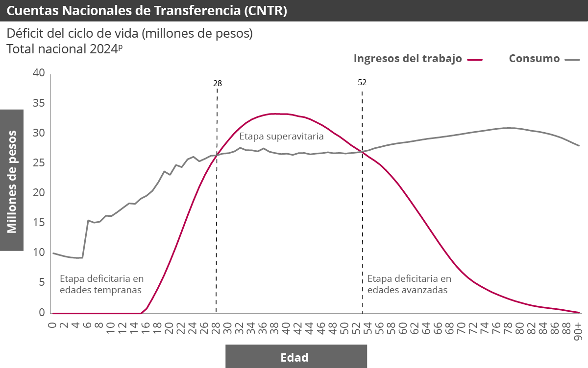 Gráfica Cuentas Nacionales de Transferencias (CNT)
