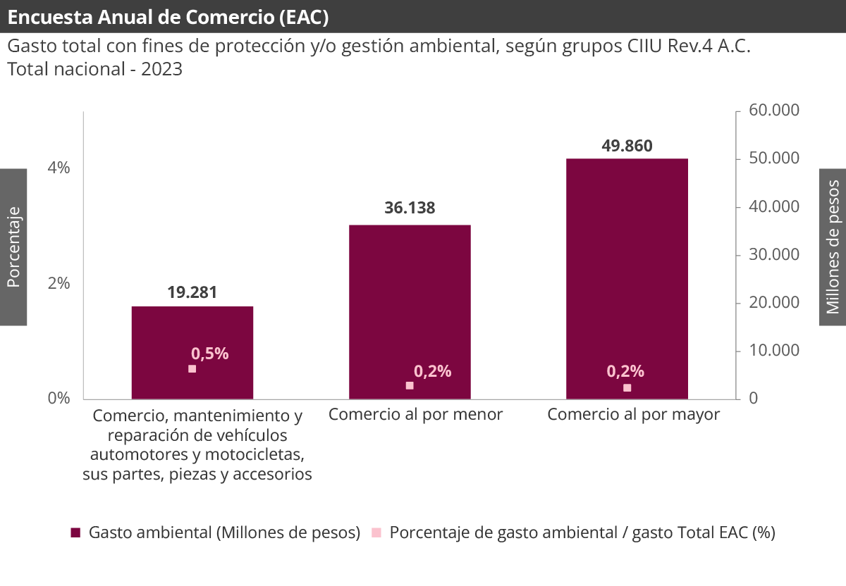 Gráfica Módulo Ambiental EAC