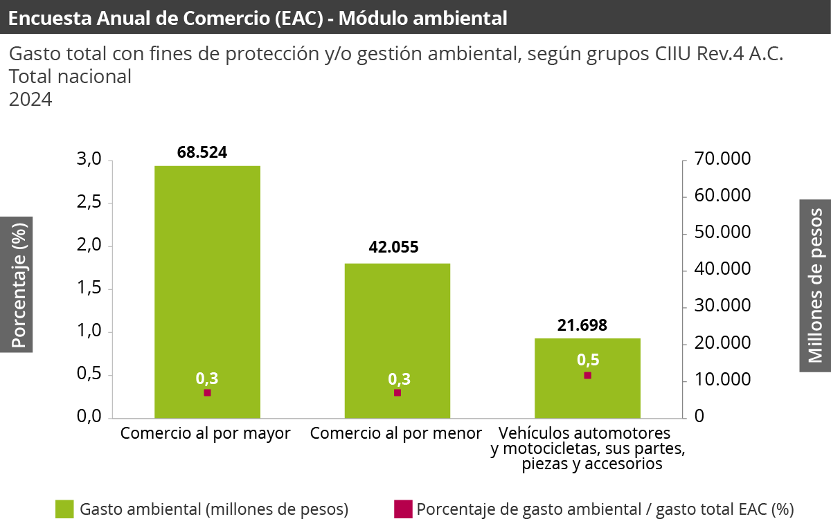 Gráfica Módulo Ambiental EAC Gráfica Módulo Ambiental EAC