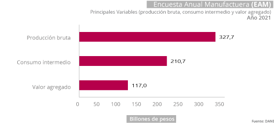 Encuesta anual manufacturera (EAM)