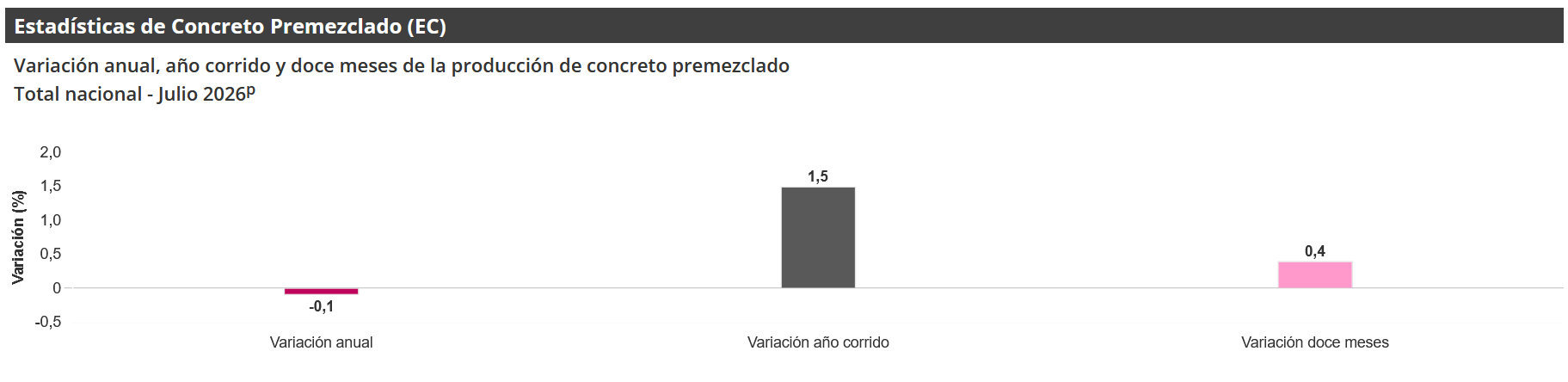 Gráfica Estadísticas de concreto premezclado (EC) Gráfica Estadísticas de concreto premezclado (EC)