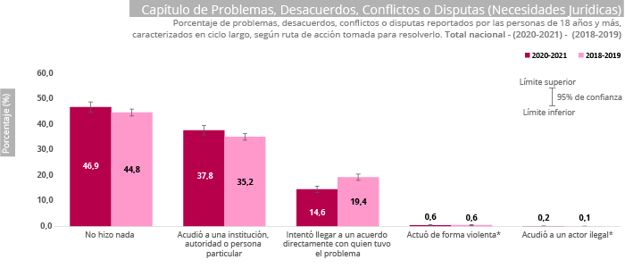 Gráfica Encuesta de convivencia y seguridad ciudadana (ECSC)