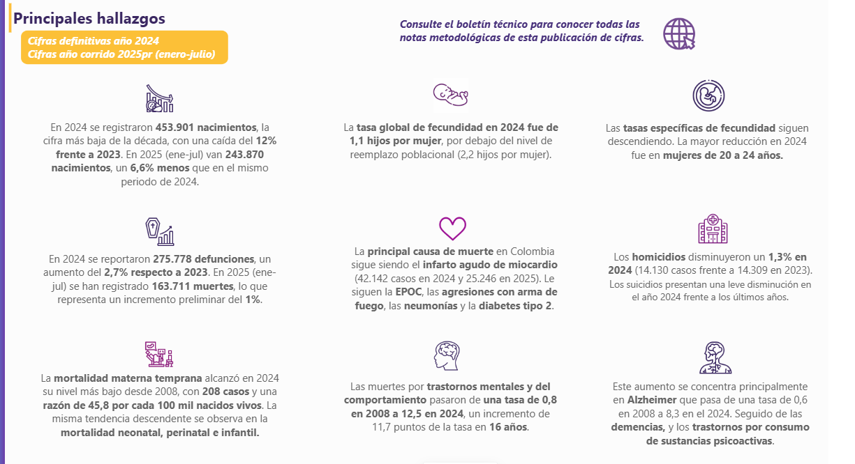 Consultar Visor interactivo de Nacimientos y Defunciones