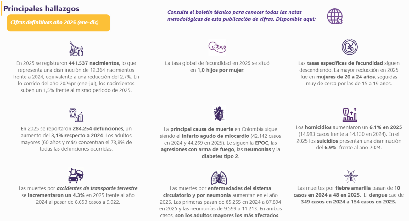 Consultar Visor interactivo de Nacimientos y Defunciones Consultar Visor interactivo de Nacimientos y Defunciones