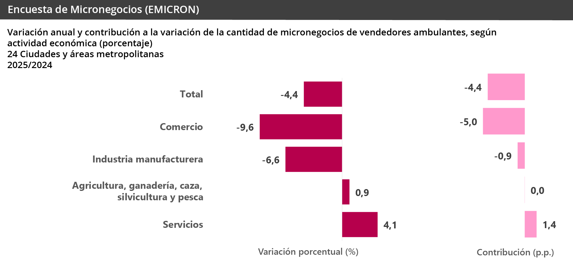 Gráfica Emicron Panaderías y Tiendas de barrio
