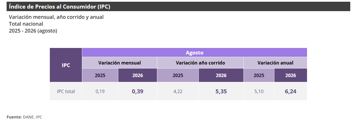 Gráfica Índice de precios al consumidor (IPC) Gráfica Índice de precios al consumidor (IPC)