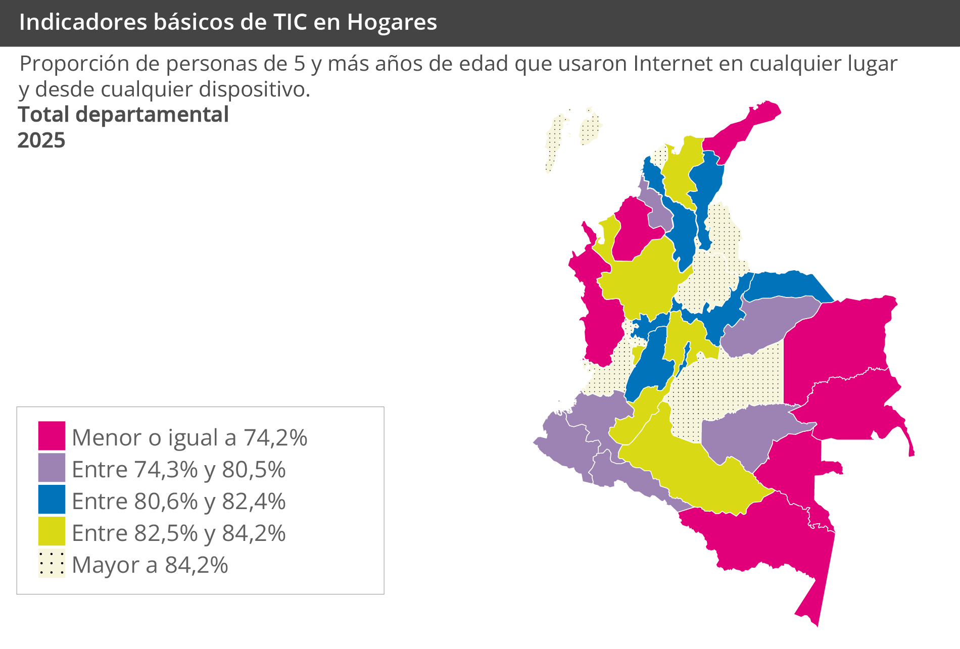 Gráfica Indicadores básicos de TIC en Hogares Departamental