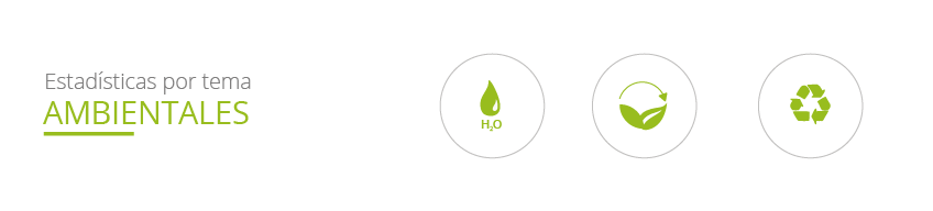 Estadísticas por tema: Ambientales
