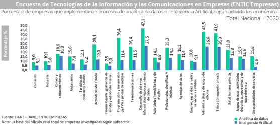 Gráfica Gráfica Encuesta de Tecnologías de la Información y las Comunicaciones en Empresas (ENTIC Empresas)de Tecnologías de la Información y las Comunicaciones en Hogares (ENTIC Hogares) Gráfica Gráfica Encuesta de Tecnologías de la Información y las Comunicaciones en Hogares (ENTIC Hogares)de Tecnologías de la Información y las Comunicaciones en Hogares (ENTIC Hogares)
