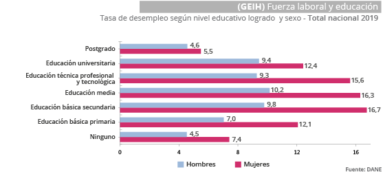 Labor Force and Education graphic Labor Force and Education graphic