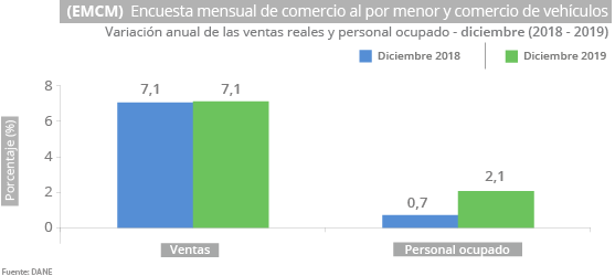 Gráfica EMCM diciembre 2019 Gráfica EMCM diciembre 2019