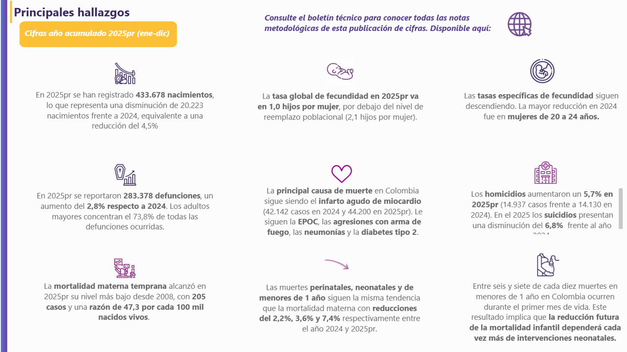 Consultar Visor interactivo de Nacimientos y Defunciones Consultar Visor interactivo de Nacimientos y Defunciones