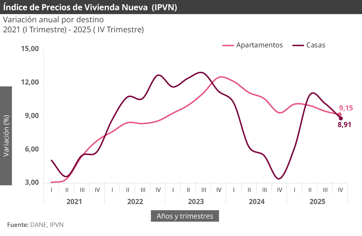 Gráfica Índice de Precios de la Vivienda Nueva (IPVN) Gráfica Índice de Precios de la Vivienda Nueva (IPVN)