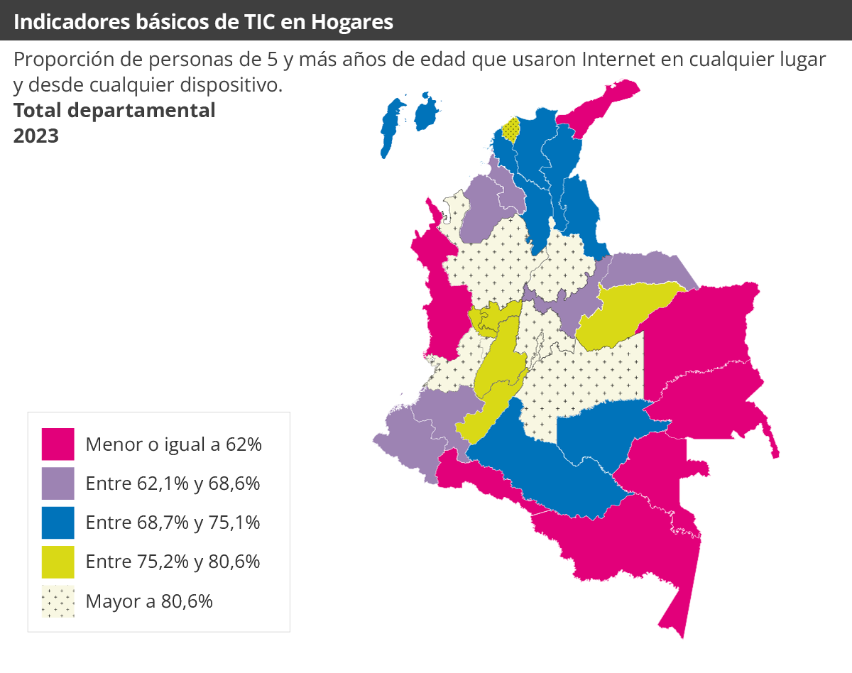 Gráfica Indicadores básicos de TIC en Hogares Departamental 2023 Gráfica Indicadores básicos de TIC en Hogares Departamental 2023